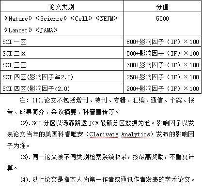 长治和平医院公开招聘,长治医学院附属和平医院官网招聘