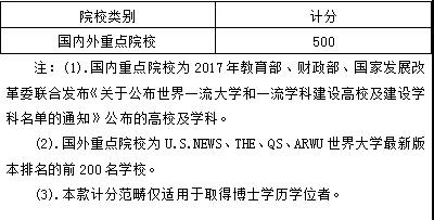 长治和平医院公开招聘,长治医学院附属和平医院官网招聘