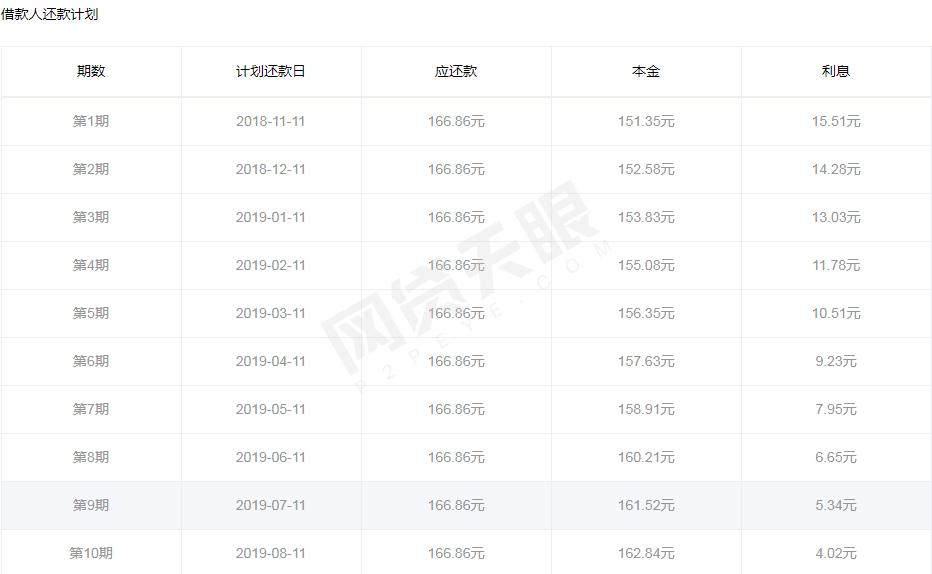 网贷天眼网站截图,最新十五家正规网贷平台有哪些