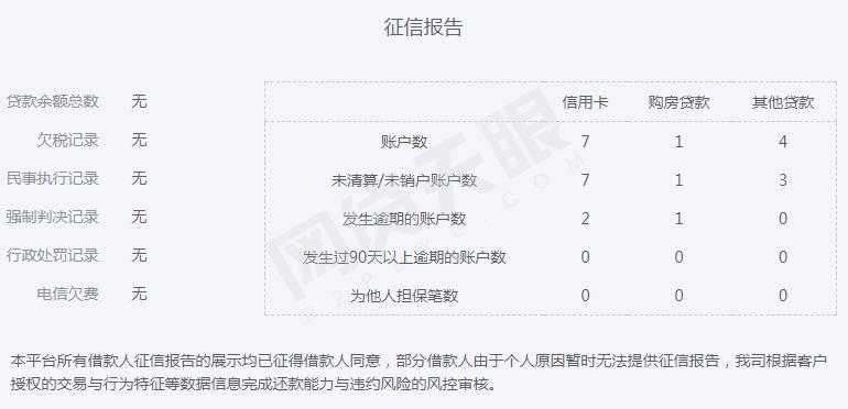 网贷天眼网站截图,最新十五家正规网贷平台有哪些