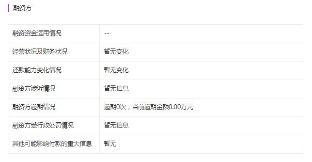 网贷天眼网站截图,最新十五家正规网贷平台有哪些