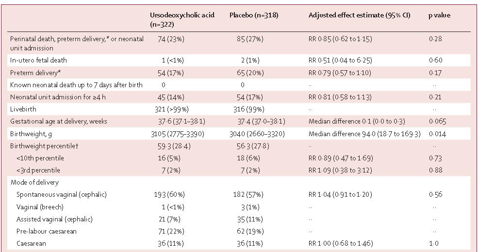 妊娠期肝内胆汁淤积综合征试题,熊去氧胆酸为什么妊娠禁用