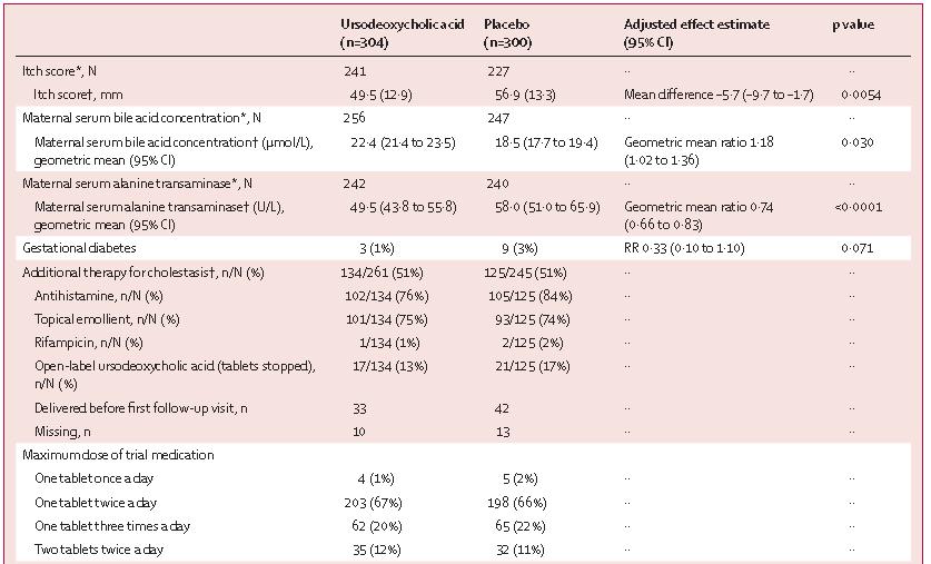 妊娠期肝内胆汁淤积综合征试题,熊去氧胆酸为什么妊娠禁用