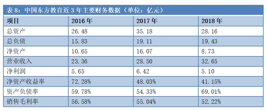 安徽首富易主，身家200亿！新东方烹饪老板全栈布局教育，更有庞大资产未上市