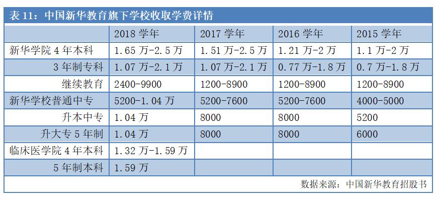 安徽首富易主，身家200亿！新东方烹饪老板全栈布局教育，更有庞大资产未上市