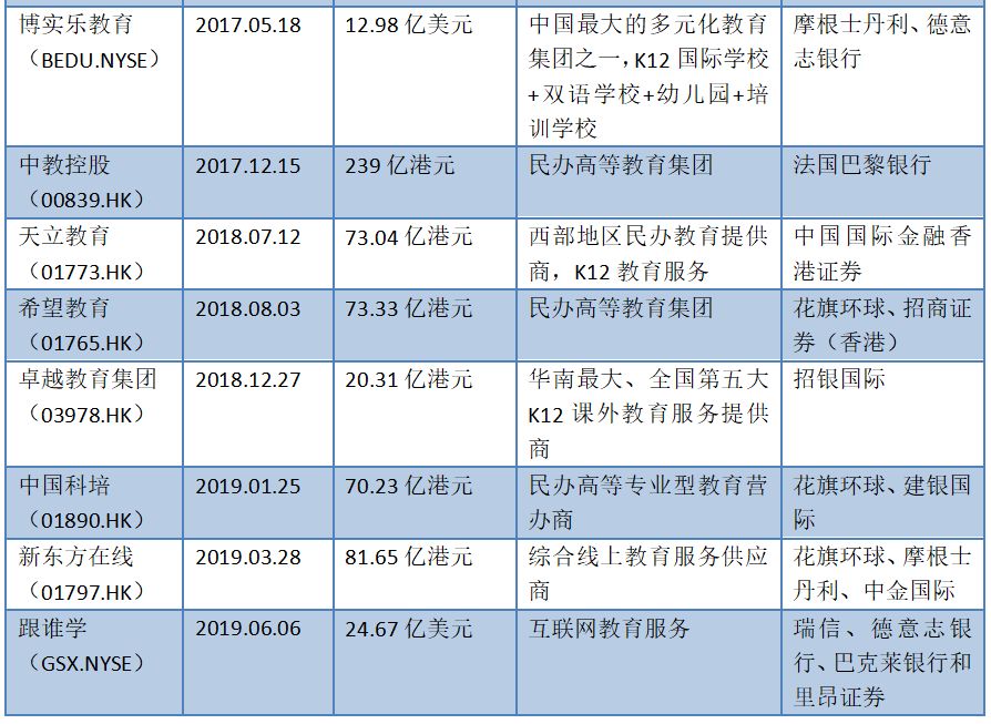 安徽首富易主，身家200亿！新东方烹饪老板全栈布局教育，更有庞大资产未上市
