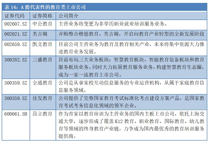 安徽首富易主，身家200亿！新东方烹饪老板全栈布局教育，更有庞大资产未上市