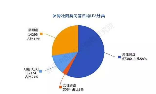 性弱肾虚怎么样锻炼,治疗肾虚壮阳