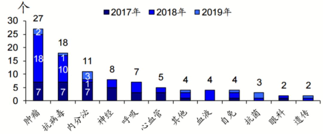 跨国药企有哪些公司,跨国药企在华的新玩法