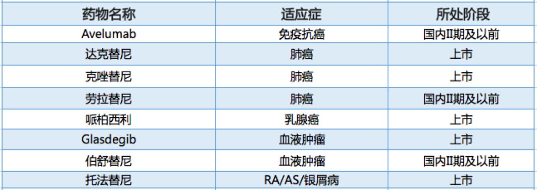 跨国药企有哪些公司,跨国药企在华的新玩法