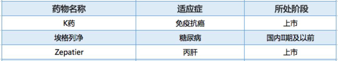 跨国药企有哪些公司,跨国药企在华的新玩法