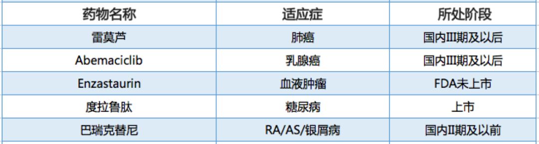 跨国药企有哪些公司,跨国药企在华的新玩法