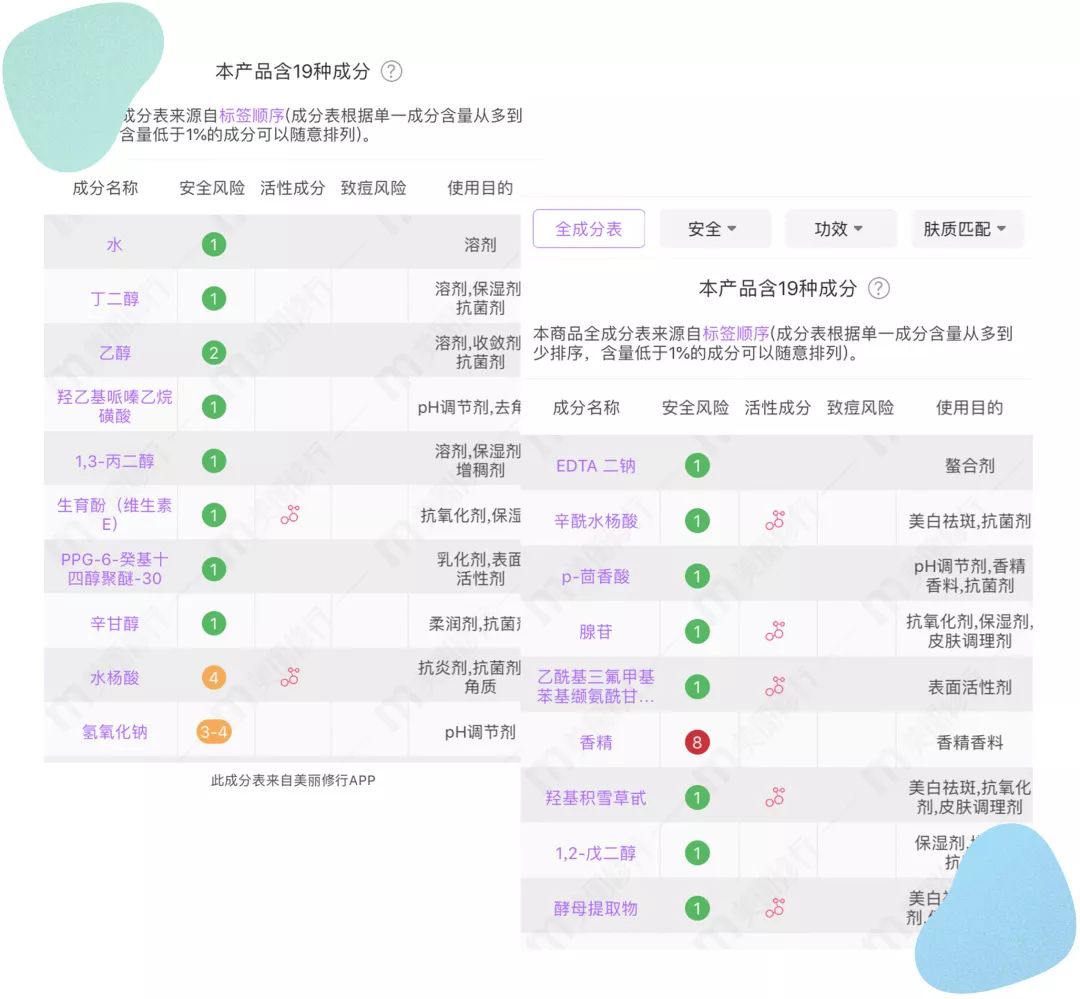 7月爱用护肤好物分享,值得买的护肤草