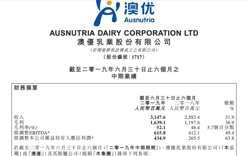 美纳多,澳优打造新西兰第一奶粉品牌目标近了!凭借悠蓝、淳璀,澳优跃居进口有机奶粉前三