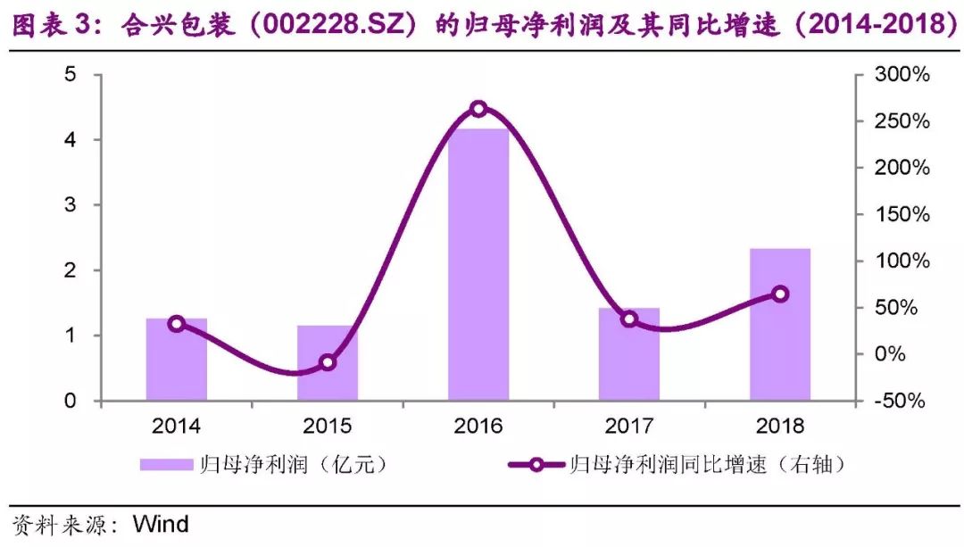 光大固收转债最新估值,光大固收转债整体表现