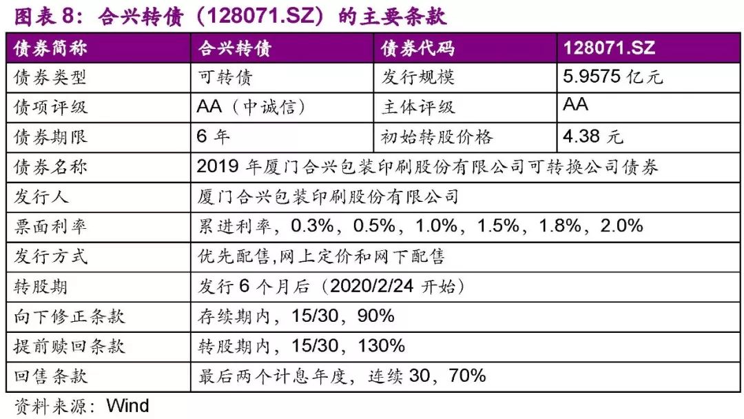 光大固收转债最新估值,光大固收转债整体表现