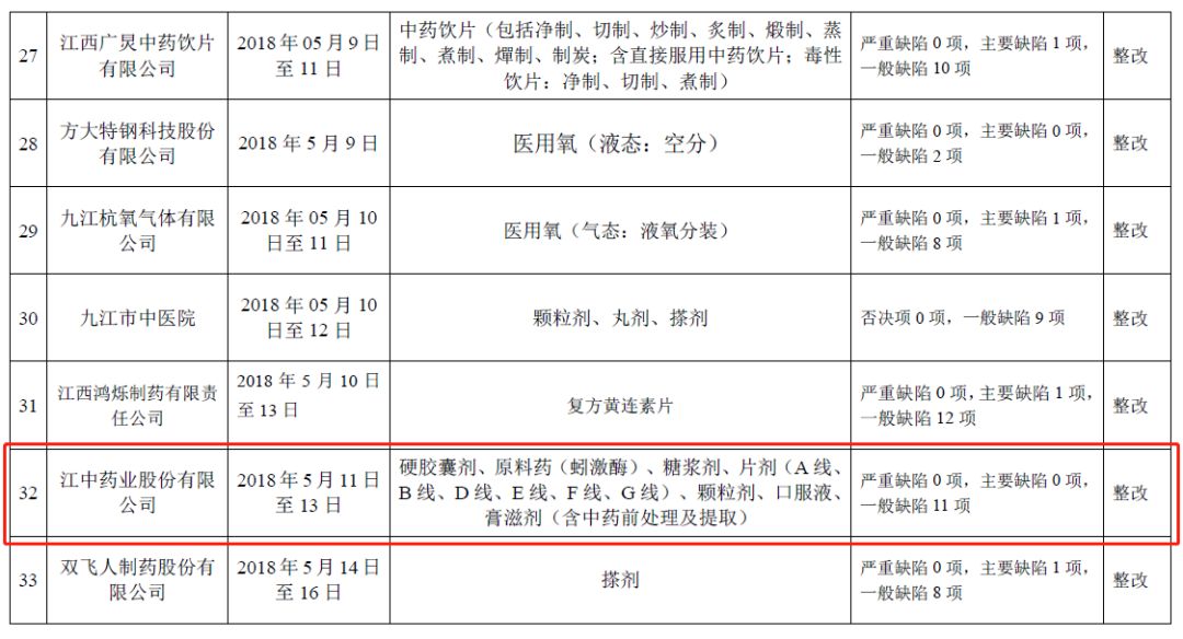 检验发现不良品怎么处理,检验发现不良品该如何处理