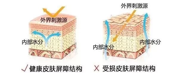 补水的陷阱,深度补水有用吗