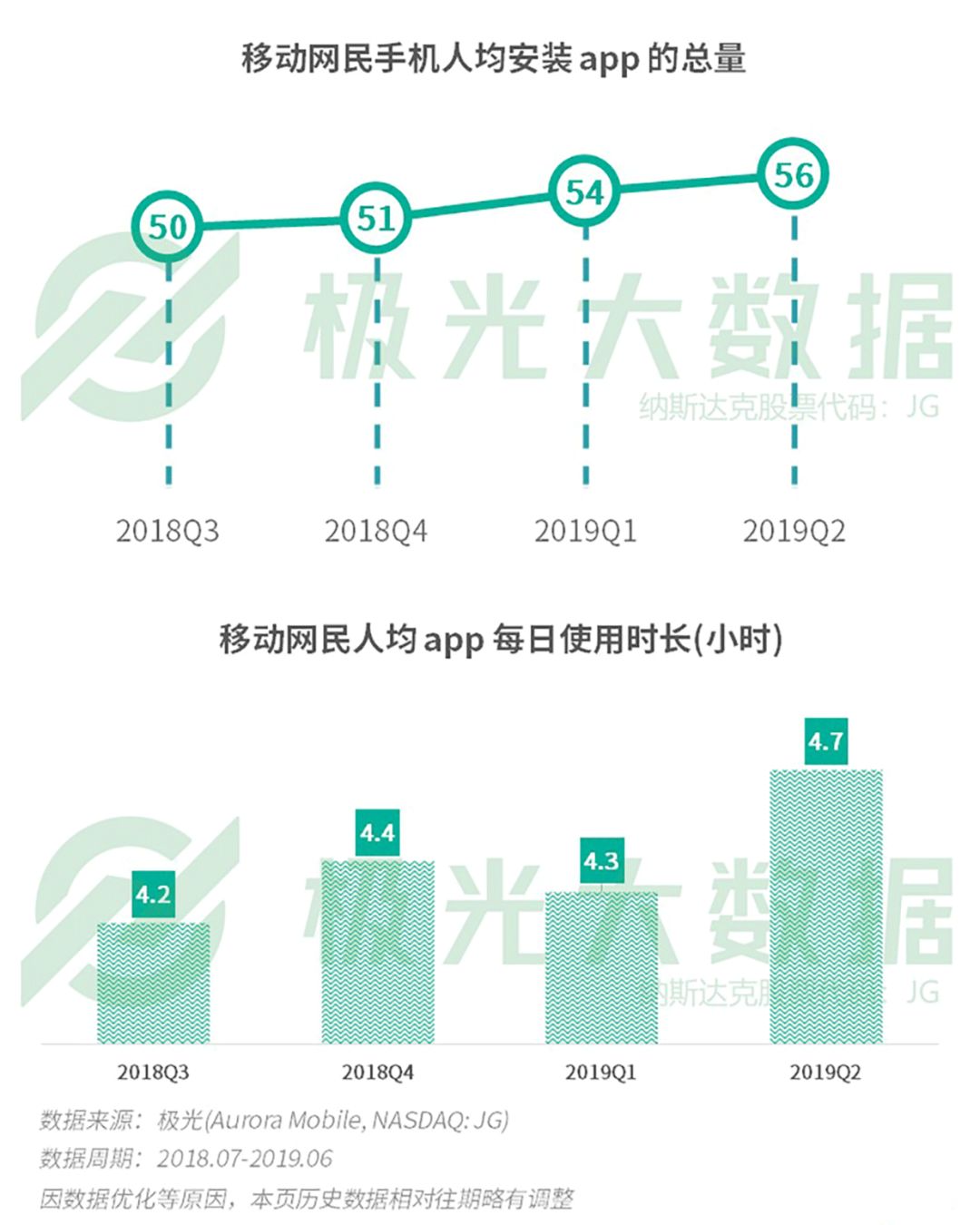 50个APP占据了85%的市场,剩下那400多万APP该怎么翻身?