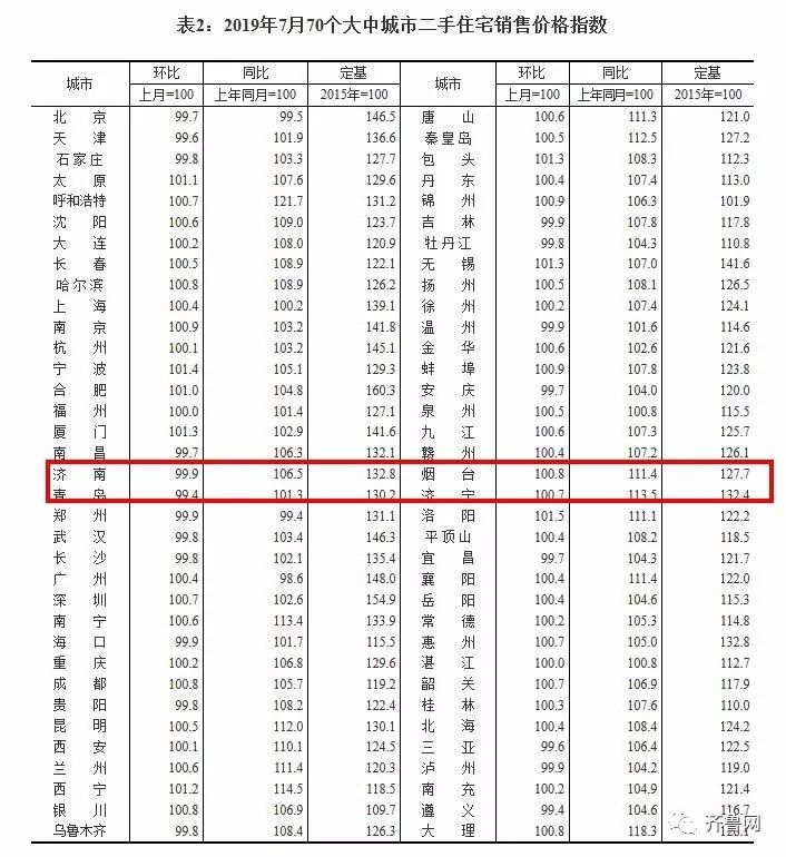 青岛城阳二手房房价最新消息,青岛澳门路如意花园二手房房价