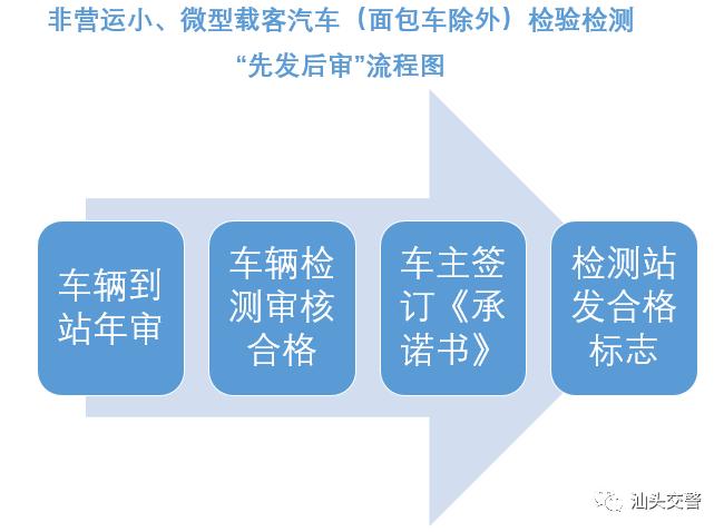 六年免检是不是不用检测,六年免检是不需要体检吗
