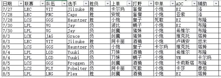 《一周赛场观察》第一期：昙花一现的中单小炮