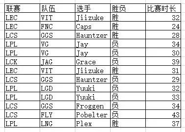 《一周赛场观察》第一期：昙花一现的中单小炮