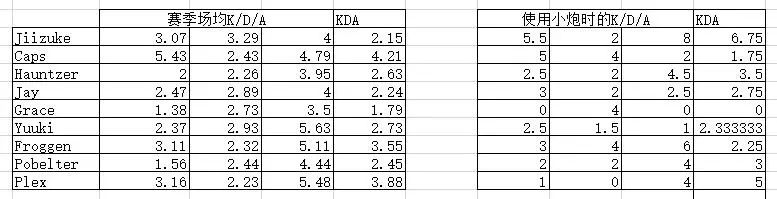 《一周赛场观察》第一期：昙花一现的中单小炮
