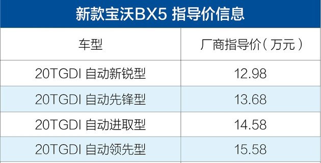 试驾2020款宝沃bx5,试驾宝沃bx5最新视频