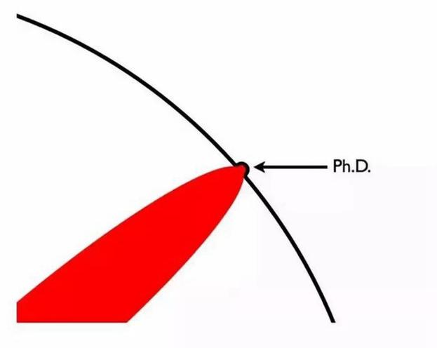 体育经济学博士值不值得读,二本博士值不值得读