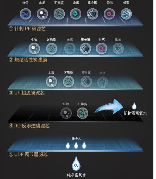 十大净水器排名道尔顿净水器,净水器十大排行榜哪款净水器好用