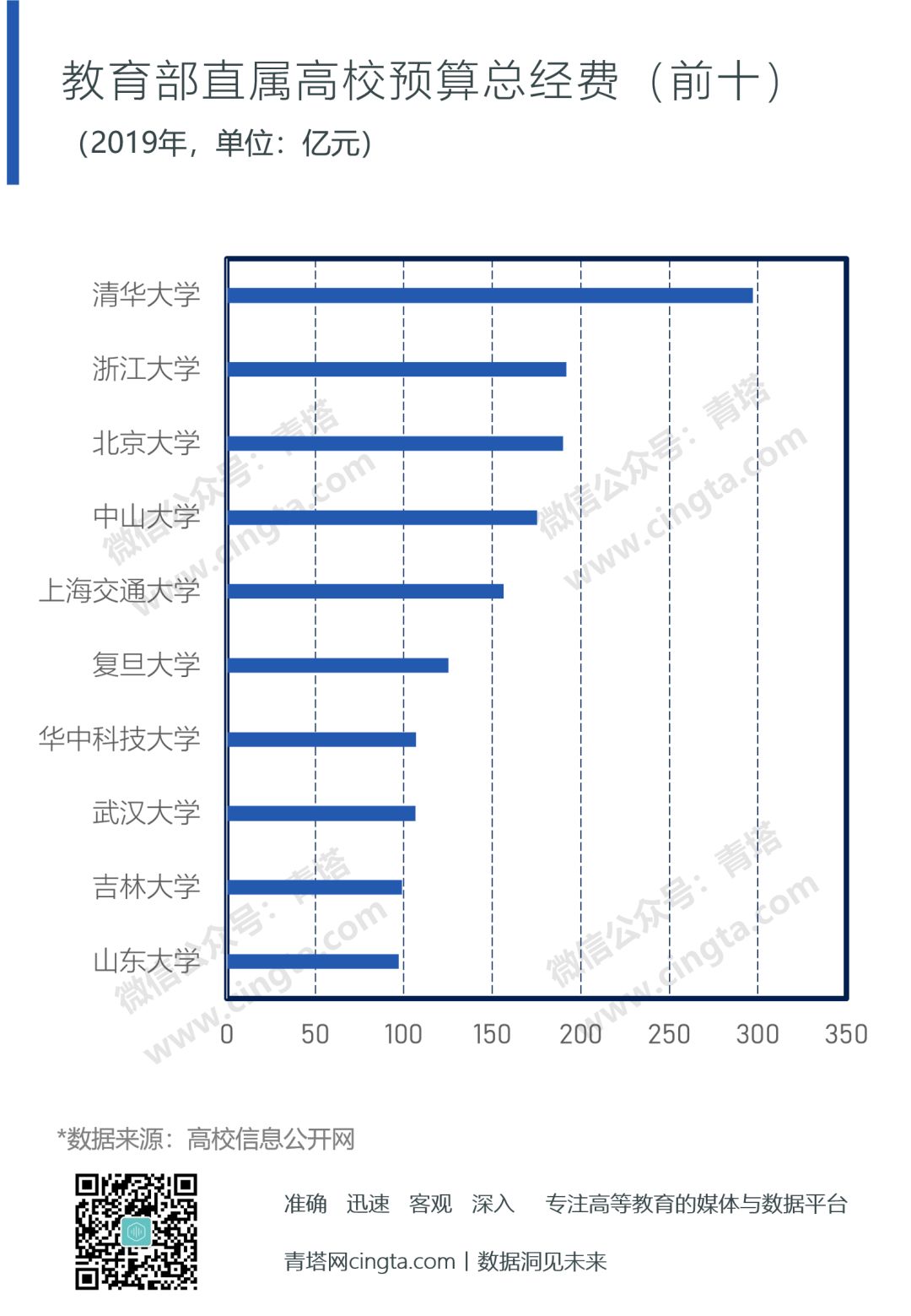 双一流大学2022年147所完整榜单,双一流大学最新排名大变动