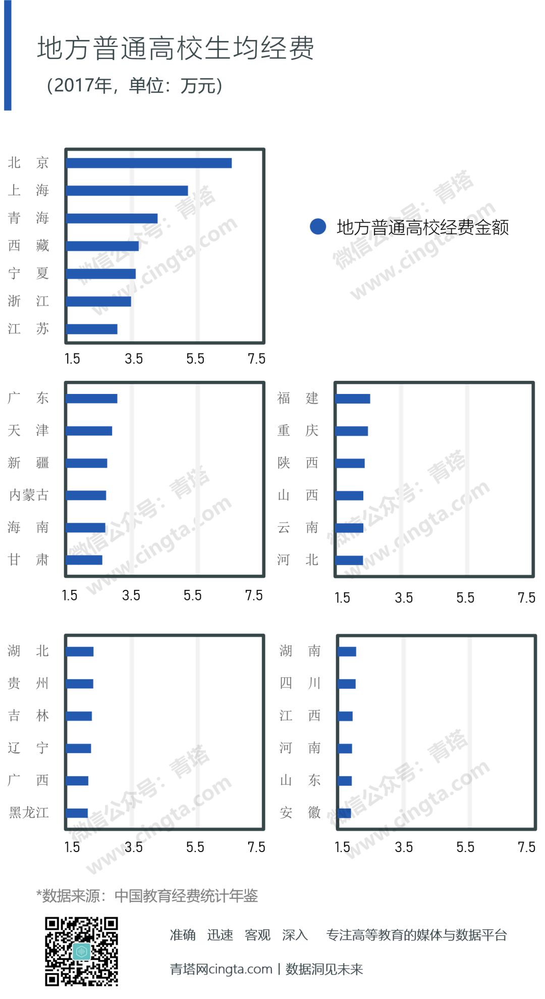 双一流大学2022年147所完整榜单,双一流大学最新排名大变动