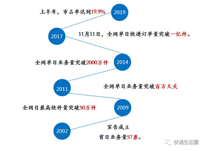 中通财报最新视频,中通财报分析