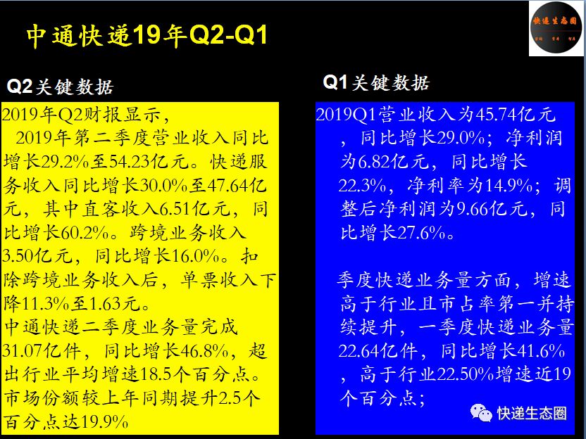 中通财报最新视频,中通财报分析