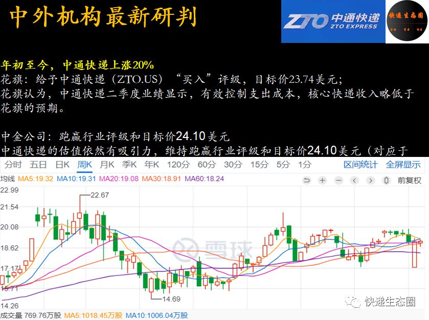 中通财报最新视频,中通财报分析