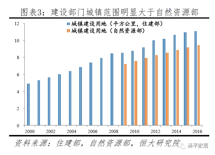 中国住房存量到底有多少,中国住房存量报告2020