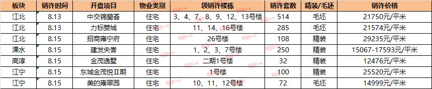 楼市迎来小阳春中心红盘热势加推,年底开盘潮来袭主城多盘同时报名