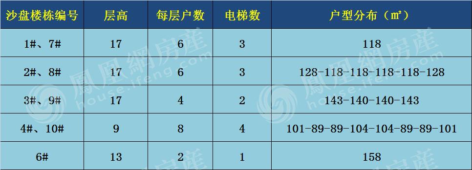 1043万成交!27人争抢的这套主城房,竟无法过户?