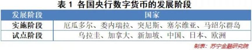 数字货币将取代支付宝和微信支付,数字货币支付宝将何去何从