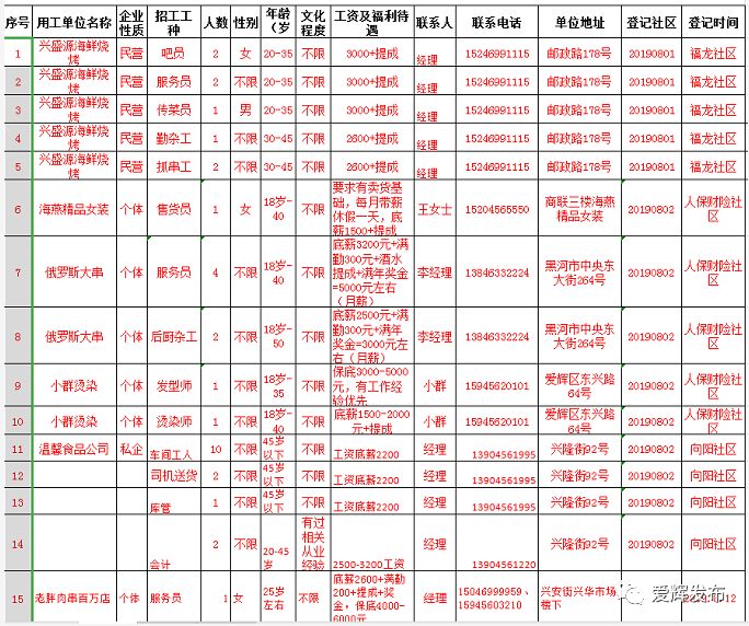 黑河招聘事业编制单位有哪些,黑河市哪家企业招聘