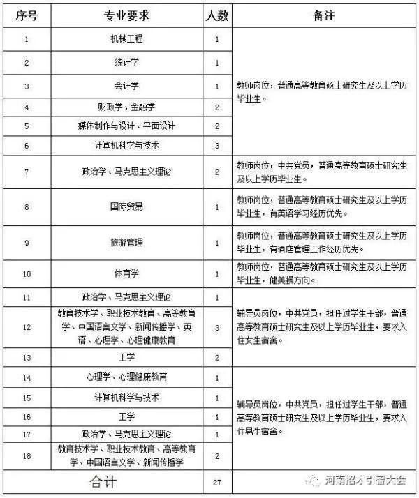 事业编制省直事业单位招聘128人,2021吉林省省直事业单位公开招聘