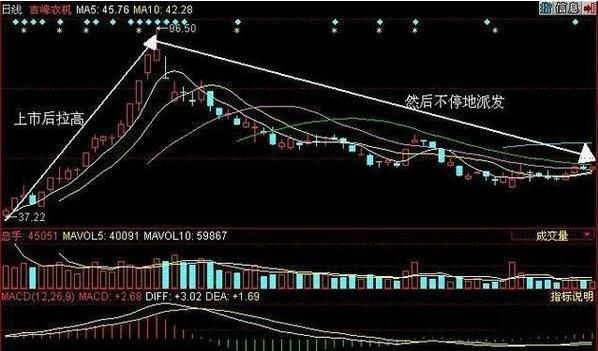 终于有人把股票讲明白,终于有人把股票的事情说透了