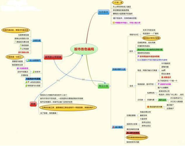终于有人把股票讲明白,终于有人把股票的事情说透了