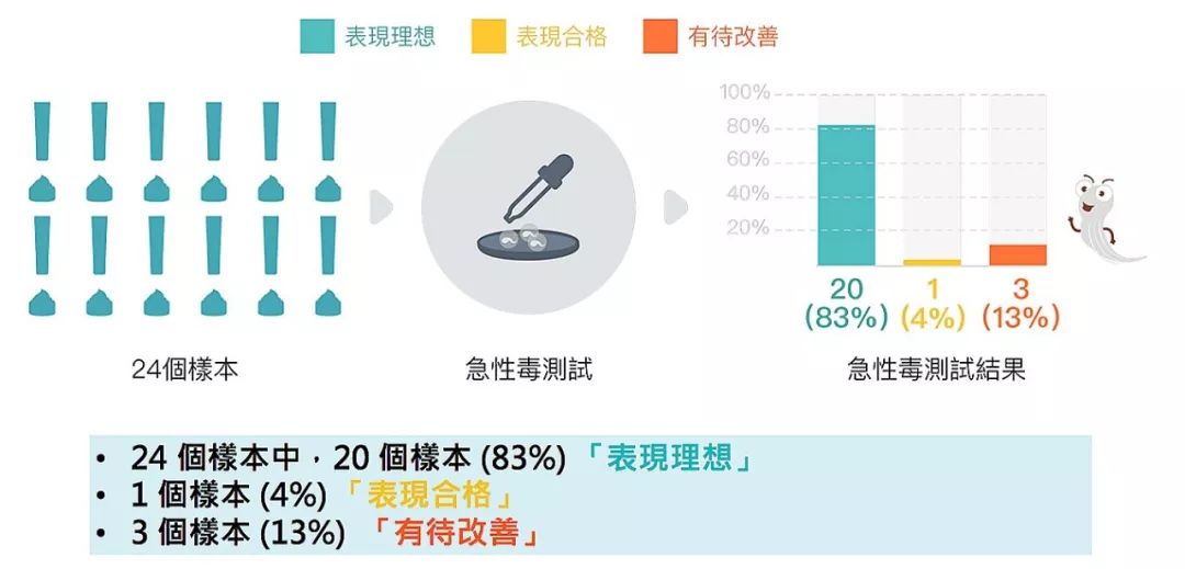 4成抗衰老眼霜抗衰老功效并不显著，同样功效的眼霜价格竟相差7倍？小鱼抗衰老眼霜绿鱼榜单为你揭晓