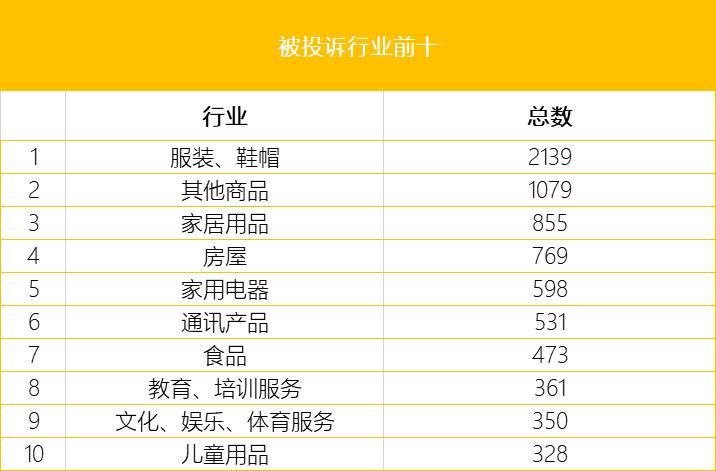 注意！菲力伟健身、万象城BURBERRY，都被消保委点名了