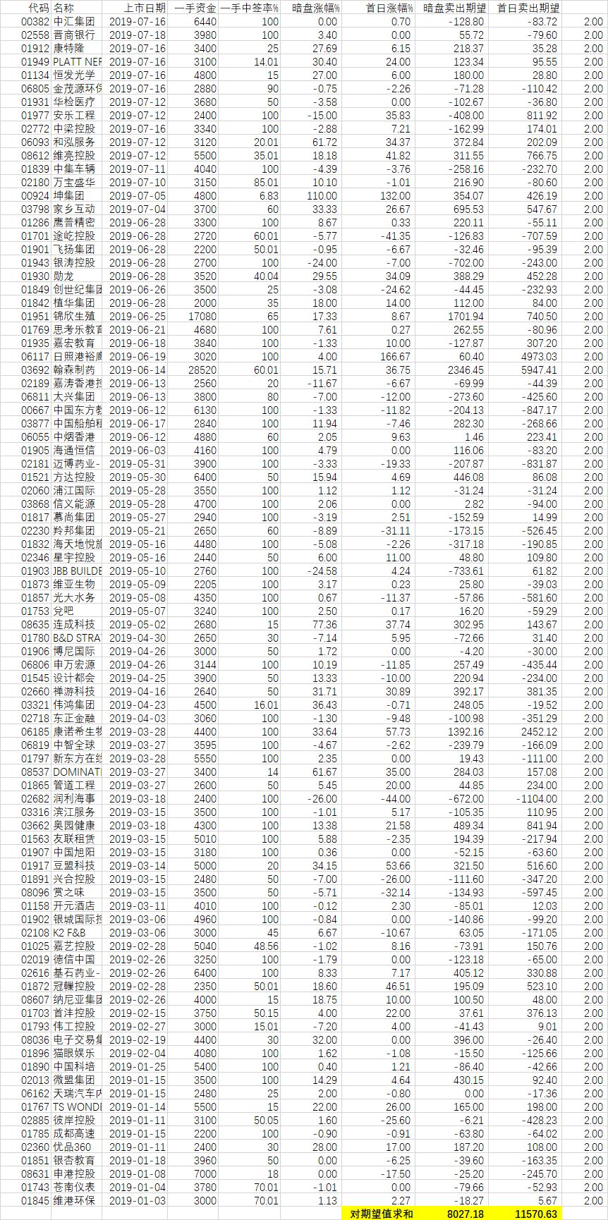 最简单的股票技巧,港股炒股操作技巧总结分析