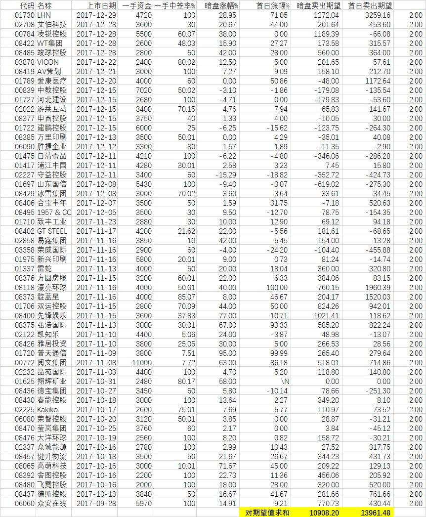最简单的股票技巧,港股炒股操作技巧总结分析