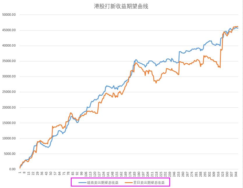最简单的股票技巧,港股炒股操作技巧总结分析