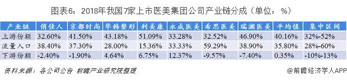 成都医美整形优惠活动,成都医美整形攻略